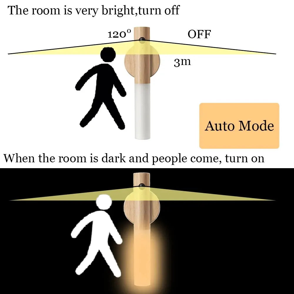 MotionGlow LED - Portable Smart Sensor Lamp